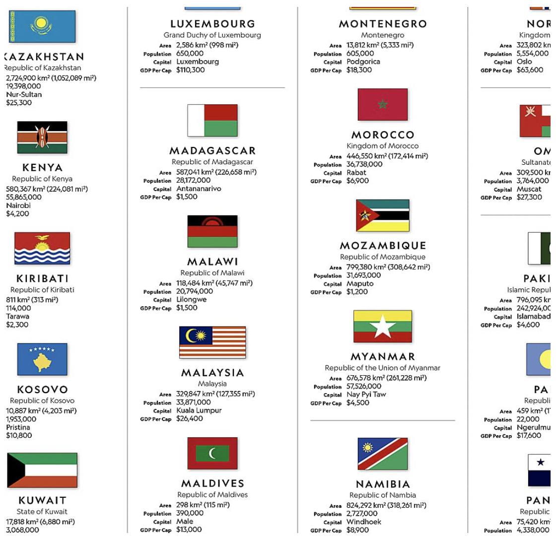 【T-MAPS】世界地図、各国旗&データ The World Reference Map with Flags &Facts