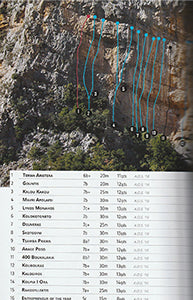 【T-MAPS】レオニディオ&キパリッシ・クライミング・ガイド Climbing Guidebook Leonidio & Kyparissi